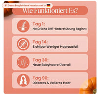 Weniger Haarausfall in 30 Tagen