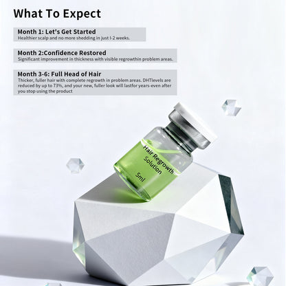 Microneedle Hair Regrowth Serum Set